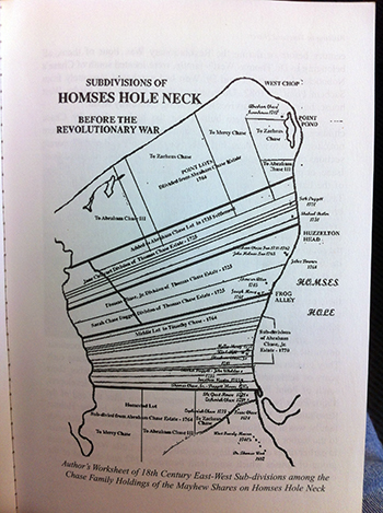 1725–1735 Subdivision of Homes Hole Neck.