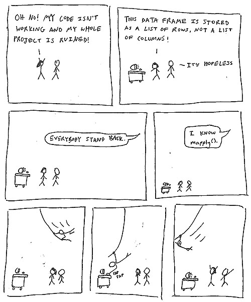 Coding Explained in Three Comics | Harvard Forest