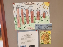 Image shows student work created as part of the Schoolyard Ecology Data Jam